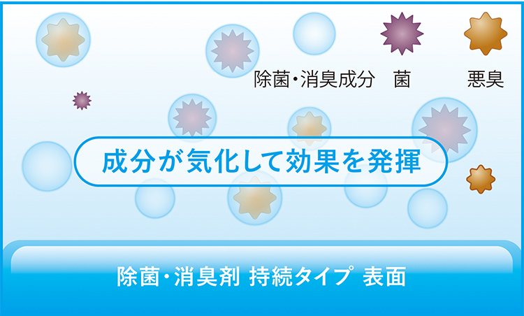 除菌・消臭剤 持続タイプ