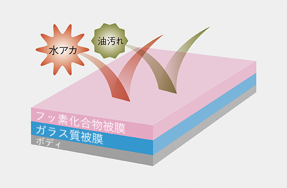 グラスコーティング ガードコスメSP