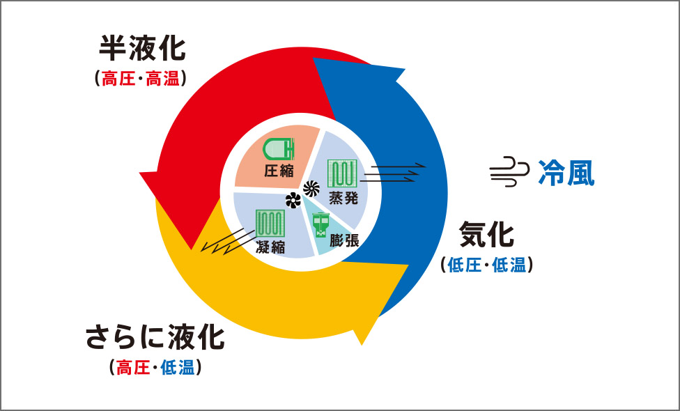 エアコン性能説明