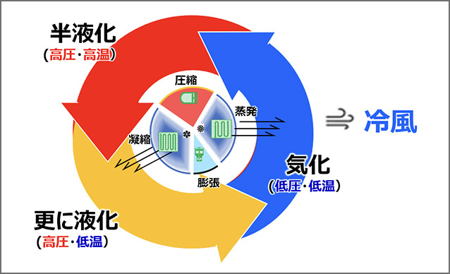 エアコン性能説明
