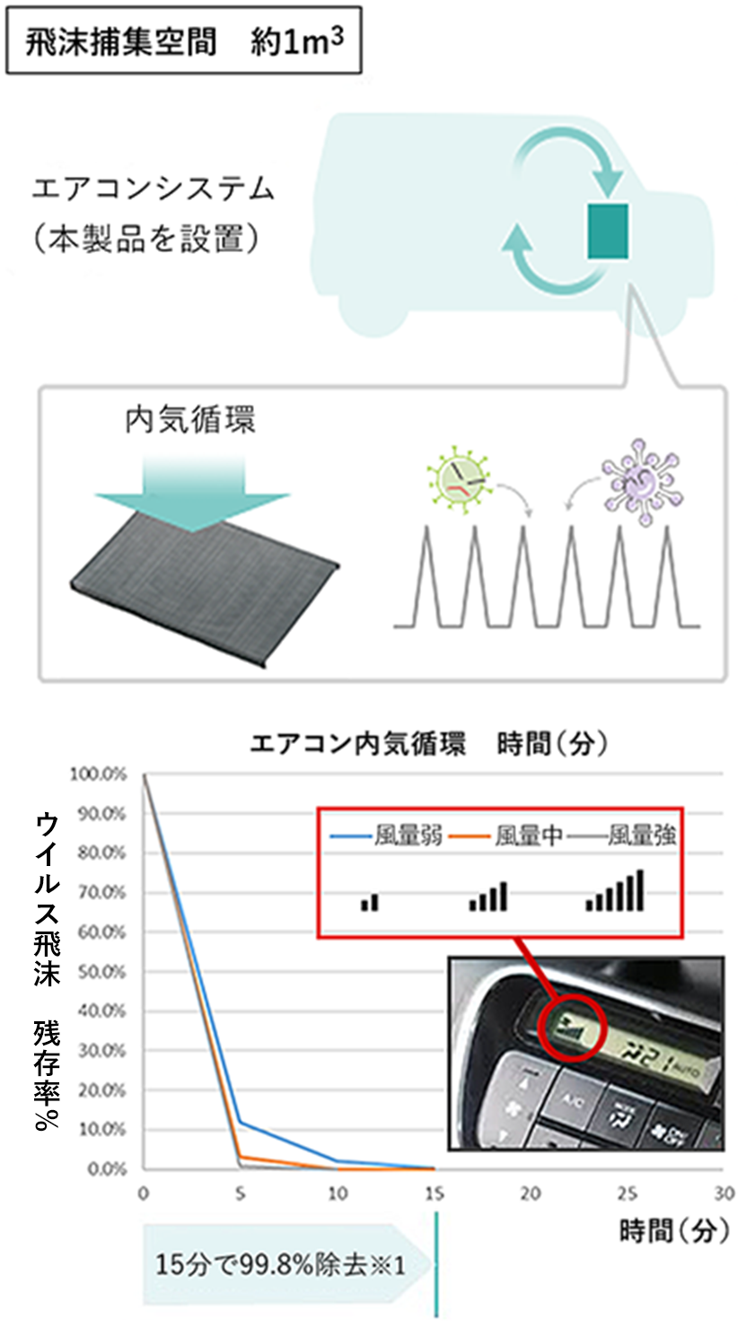 エアコン内気循環