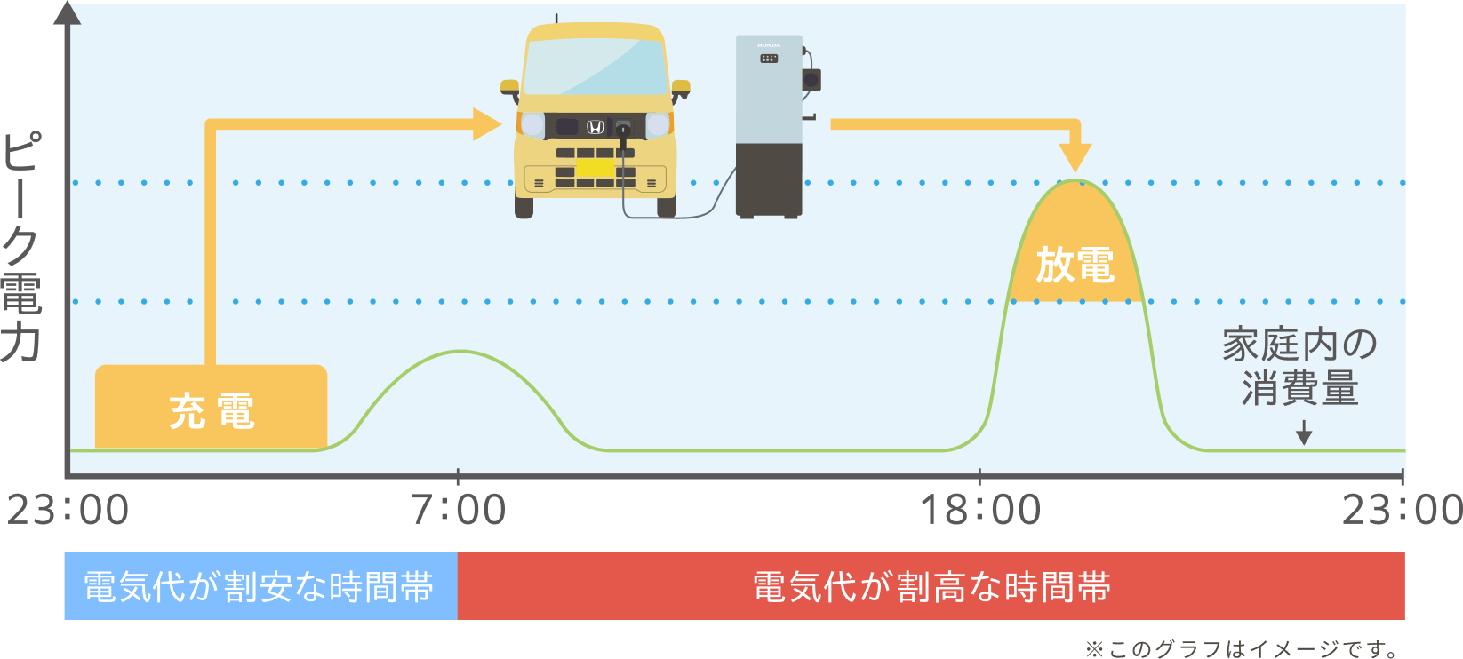 電気代の節約のイラスト