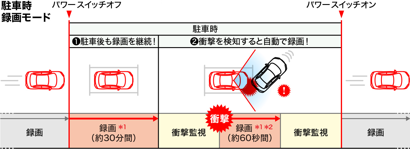 ドライブレコーダー