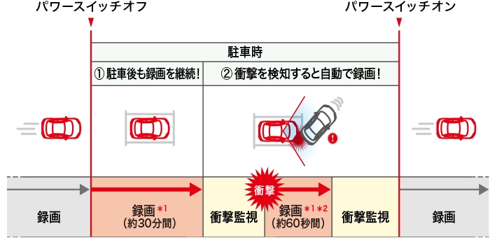 ドライブレコーダー
