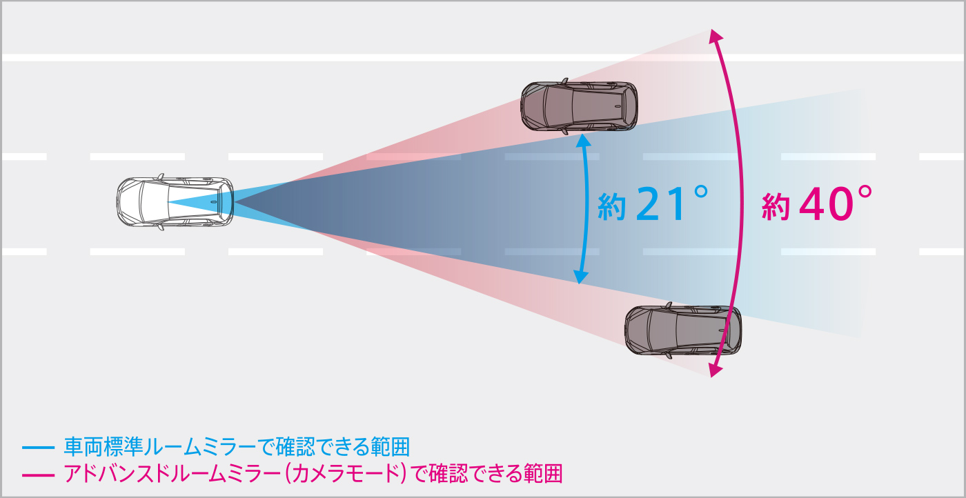 アドバンスドルームミラー
