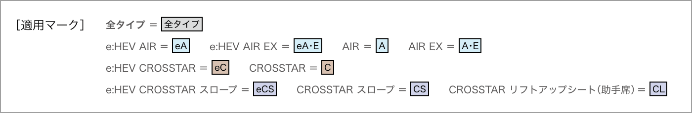 適用タイプ