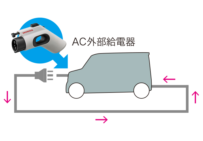 外部電源入力キット