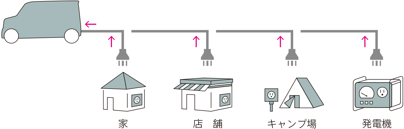 外部電源入力キット