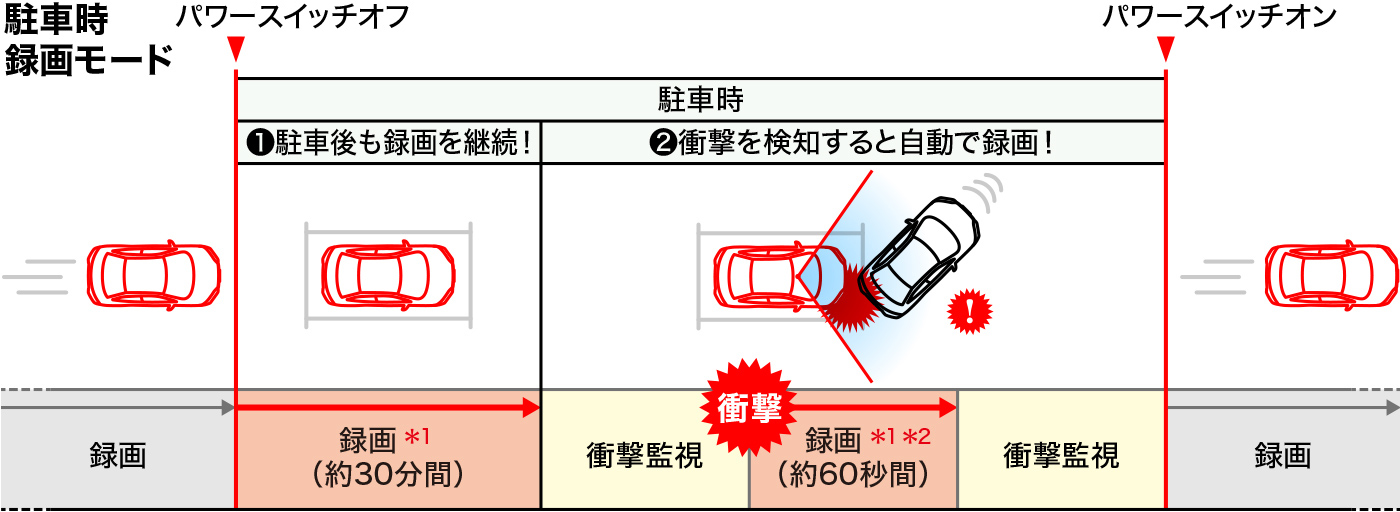 ドライブレコーダー
