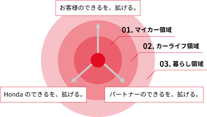 �z���_�A�N�Z�X�́g3�g���_�h