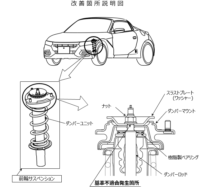 改善箇所説明図