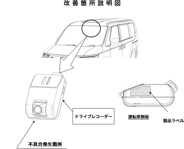 改善箇所説明図