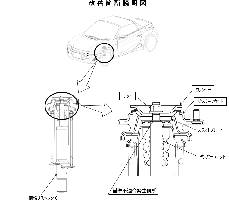 改善箇所説明図
