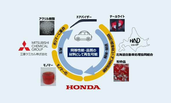 水平リサイクルイメージ