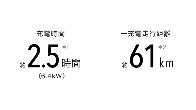 充電時間 約2.5時間 一充電走行距離 約61km