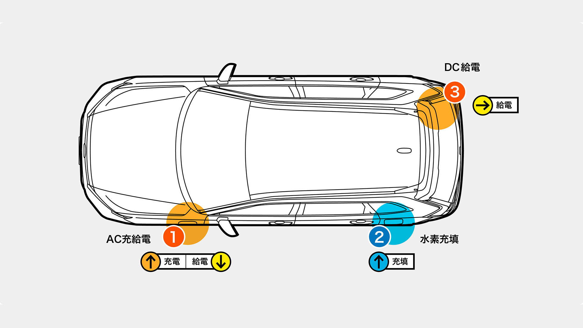 充填／充給電レイアウト