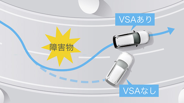 VSA（ABS＋TCS＋横すべり抑制）