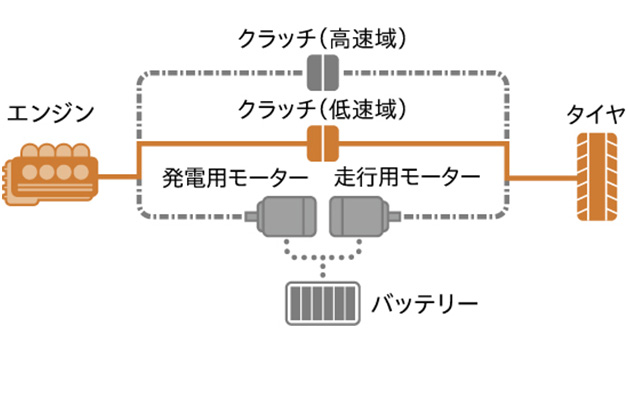 エンジンモード