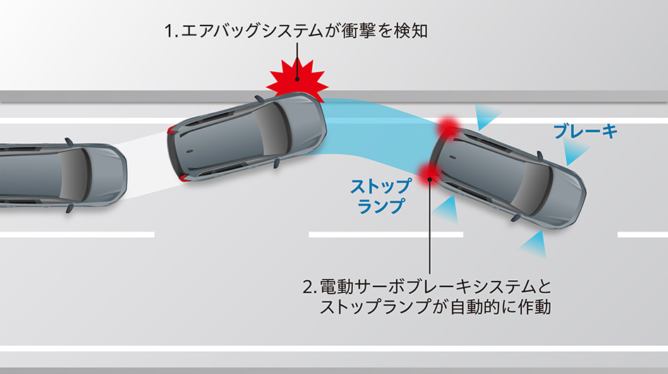 衝突後ブレーキシステム