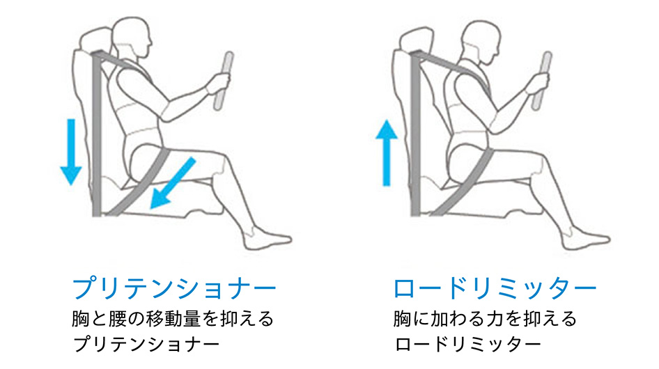 フロント3点式ロードリミッター付プリテンショナーELRシートベルト＋運転席/助手席ラッププリテンショナー