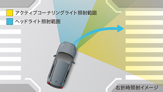 LEDアクティブコーナリングライト