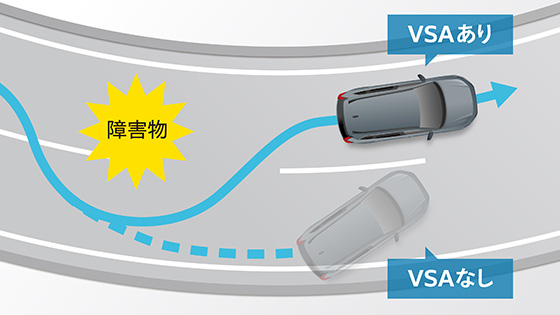VSA（ABS＋TCS＋横すべり抑制）