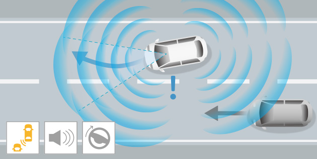 車線変更時衝突抑制機能