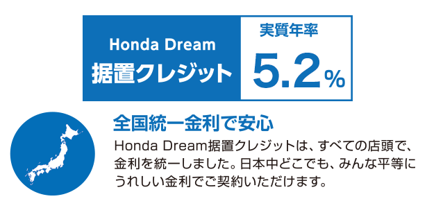 Honda Dream 据置クレジット