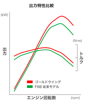 出力比較図