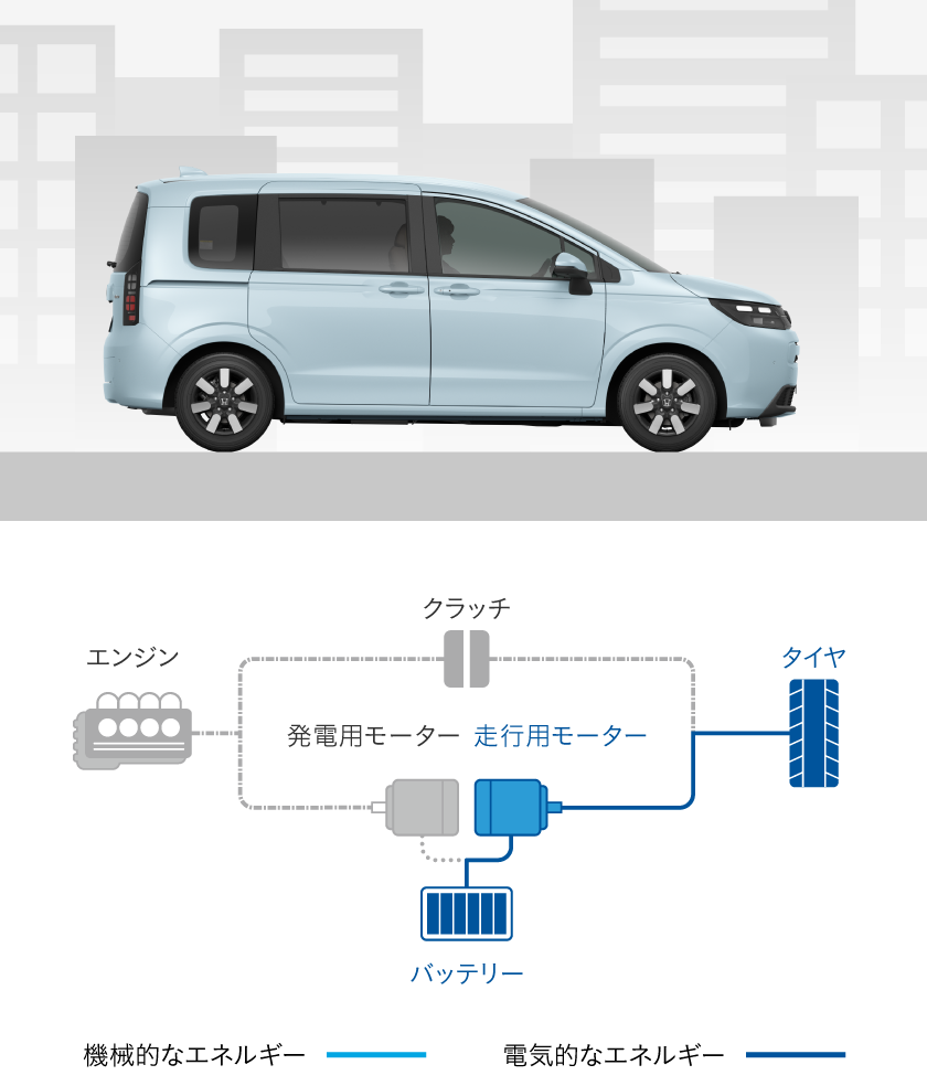 電気自動車のスムーズな走り出し