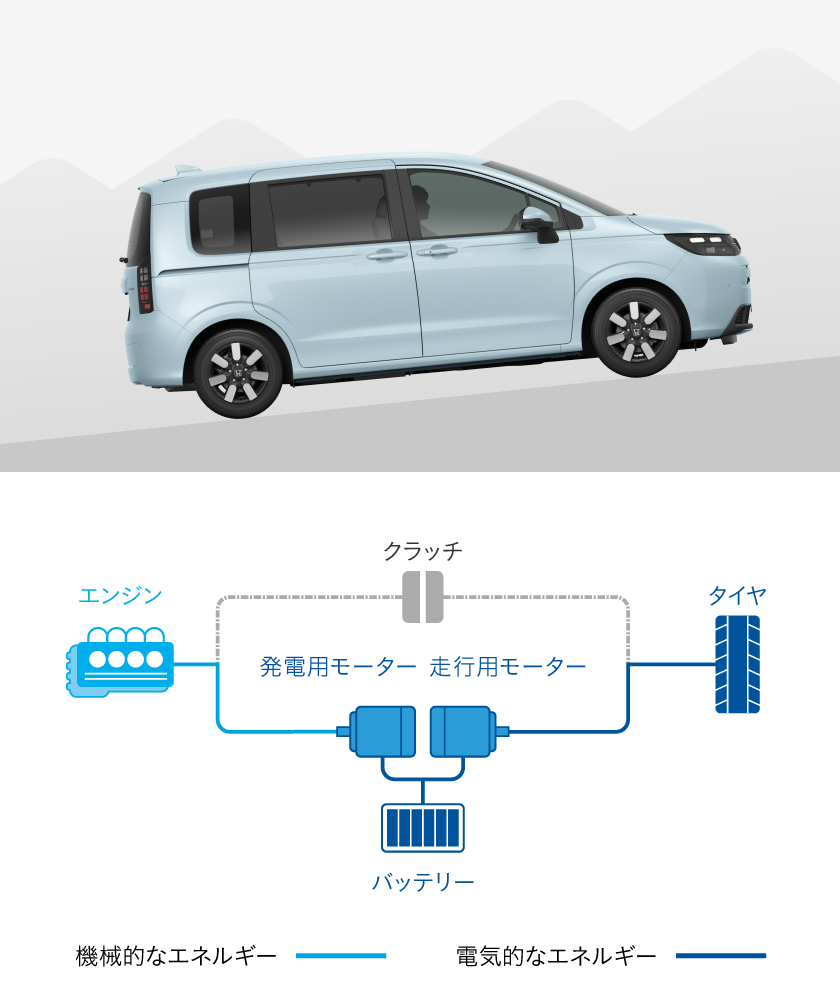 モーターとエンジンをフル活用