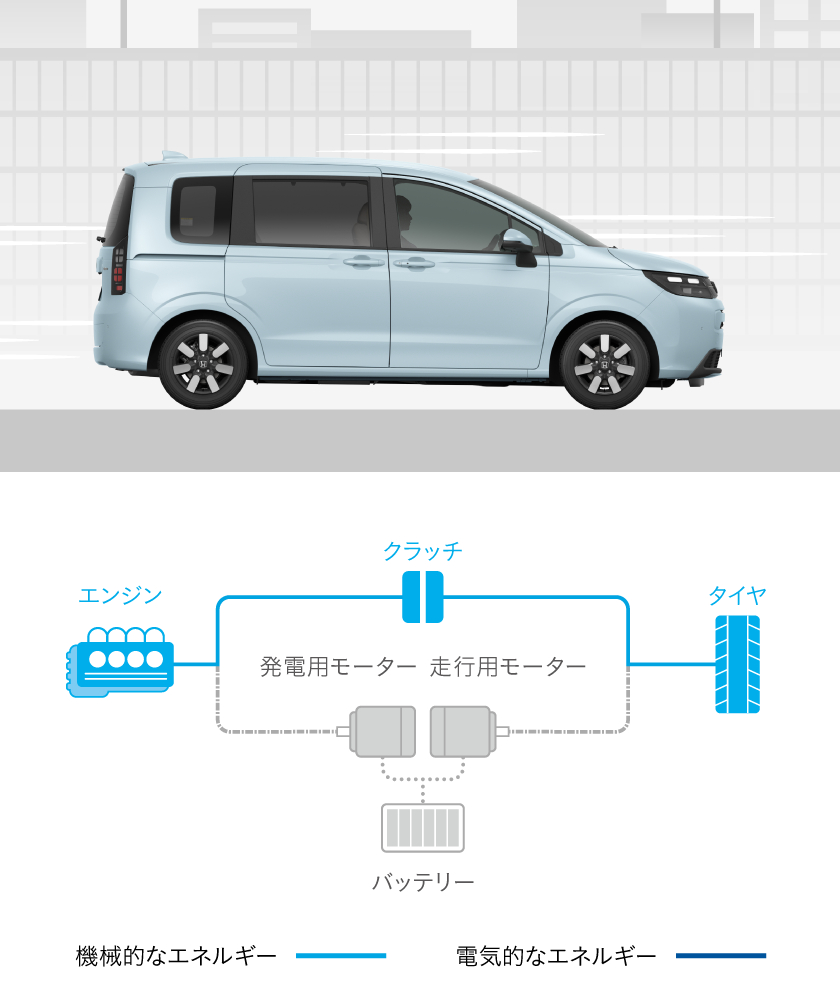 高速走行で高効率な走り