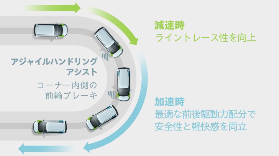 アジャイルハンドリングアシスト