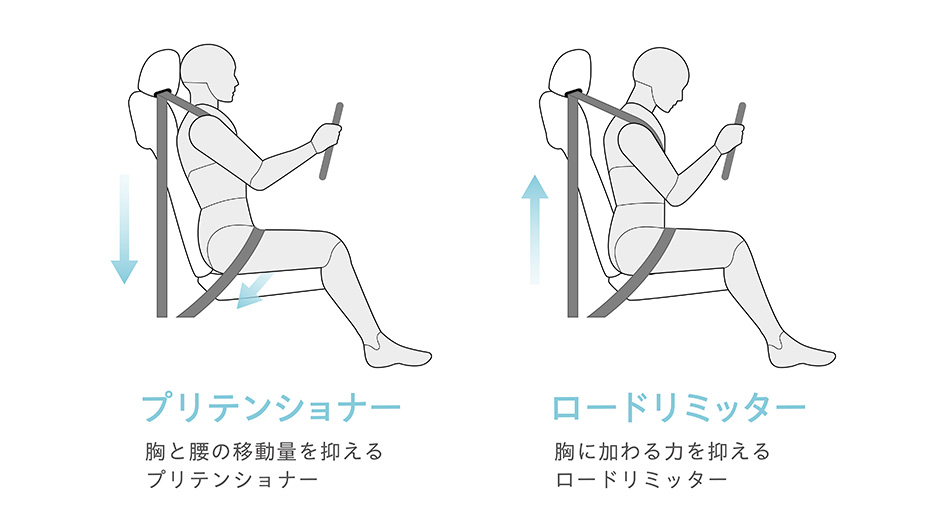 1列目シート3点式ロードリミッター付プリテンショナーELRシートベルト＋運転席/助手席ラッププリテンショナー