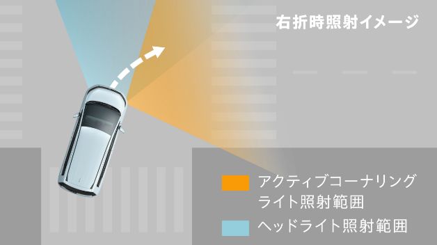 LEDアクティブコーナリングライト