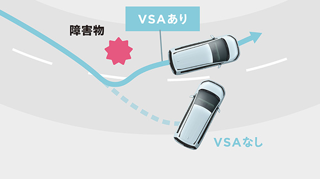 VSA（ABS＋TCS＋横すべり抑制）
