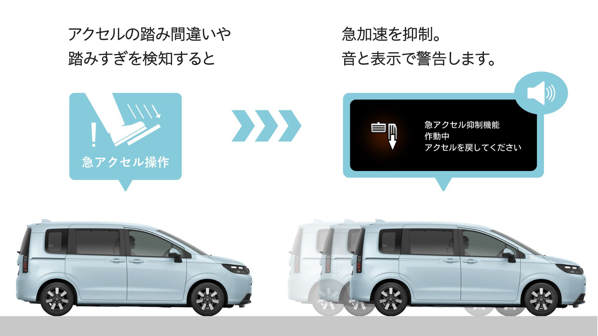 急アクセル抑制機能