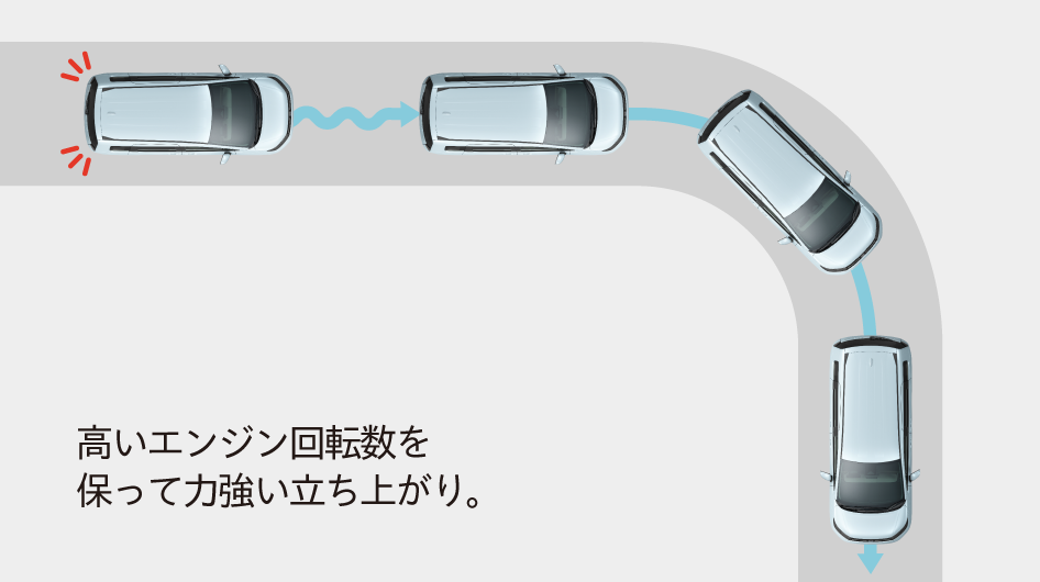 高いエンジン回転数を保って力強い立ち上がり。