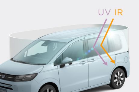 360° スーパーUV・IRカット パッケージ