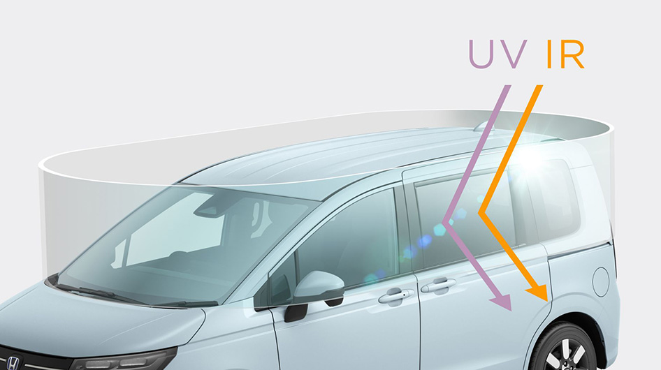 360° スーパーUV・IRカット パッケージ