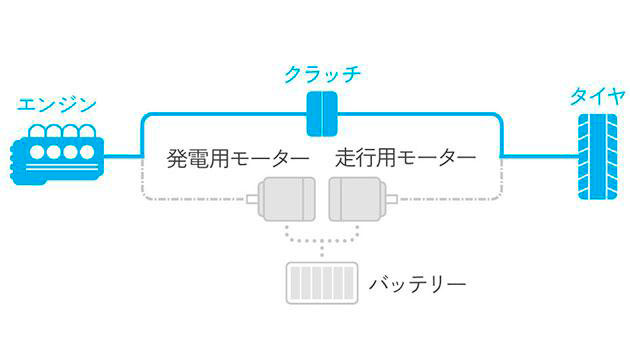 エンジンモード
