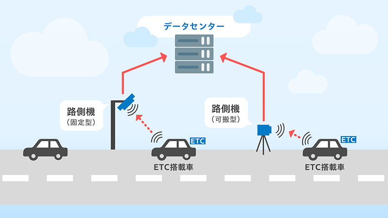 ETC2.0プローブデータのイメージ