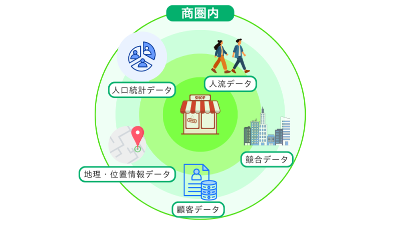 商圏イメージ