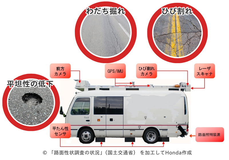 3大計測項目