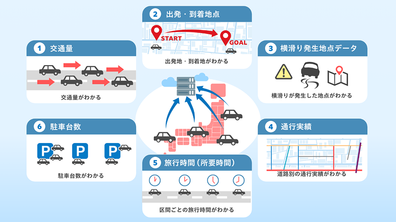 位置情報データも様々な利用目的がある