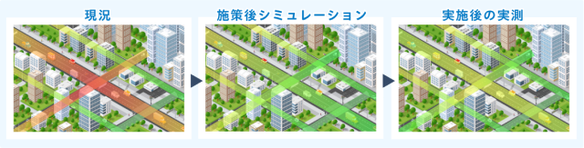 都市計画・交通シミュレーションの例