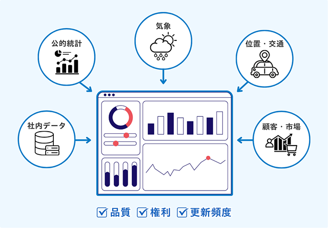 外部データの例
