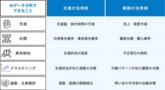 AIデータ分析でできることと活用例