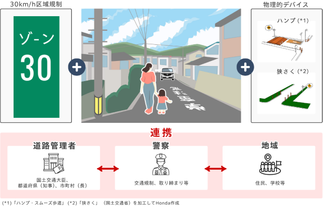 GPSの仕組み