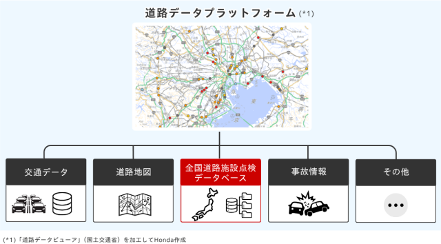 道路データプラットフォームの図